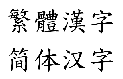 The importance of Chinese Character