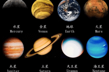 Chinese Culture and The Naming of The Planets