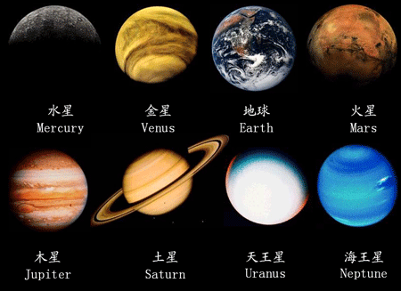 Chinese Culture and The Naming of The Planets